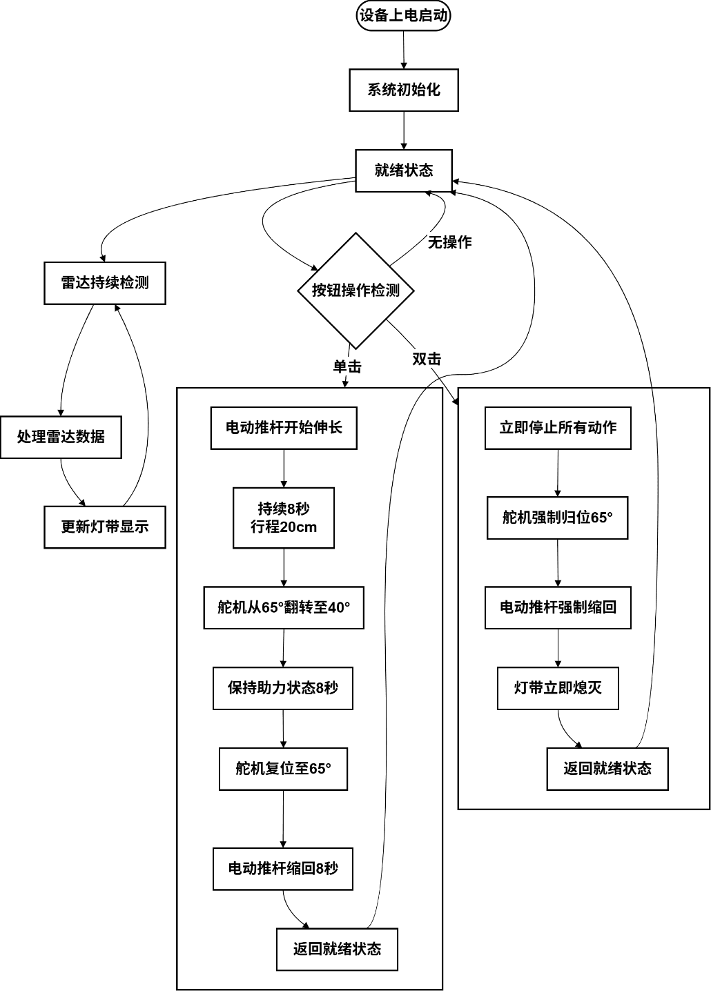 具有助力起身与后方预警功能的安全轮椅 过程照片 5