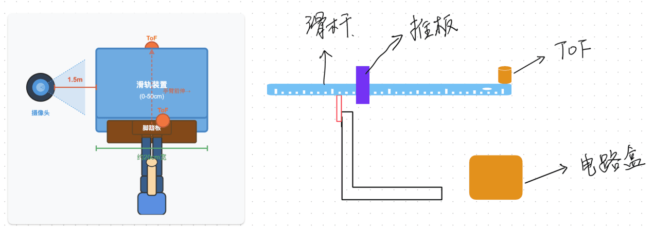 基于计算机视觉与传感器融合的智能坐位体前屈测试系统 过程照片 3